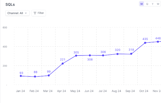 Augmented Reality Poster campaign